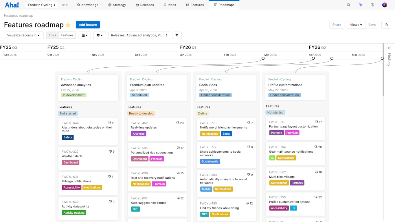 Road Map Rma Aha! Roadmaps — Create Visual Roadmaps