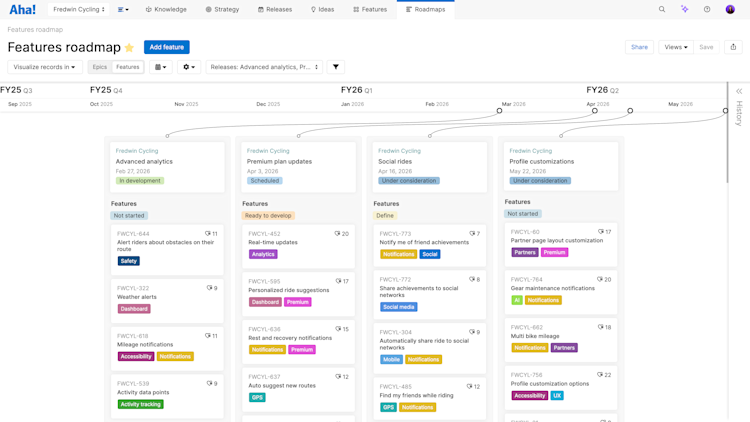 Features roadmap example
