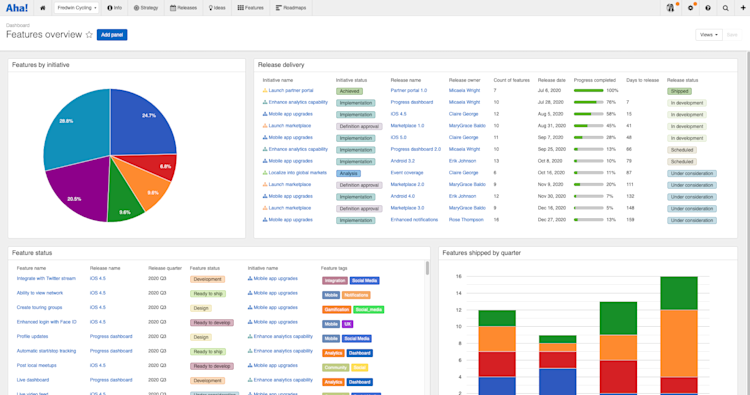 Just Launched! — New Reporting Dashboards for Tracking Product and Project KPIs