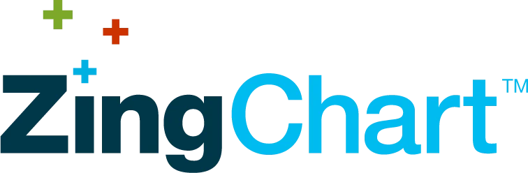 ZingChart Logo