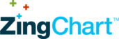 ZingChart Logo