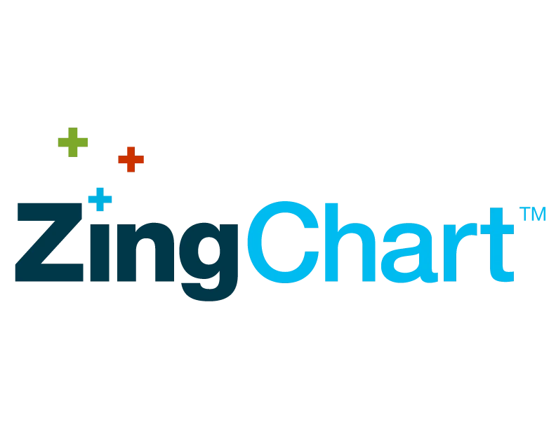 ZingChart Logo