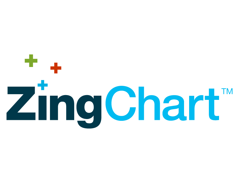 ZingChart Logo