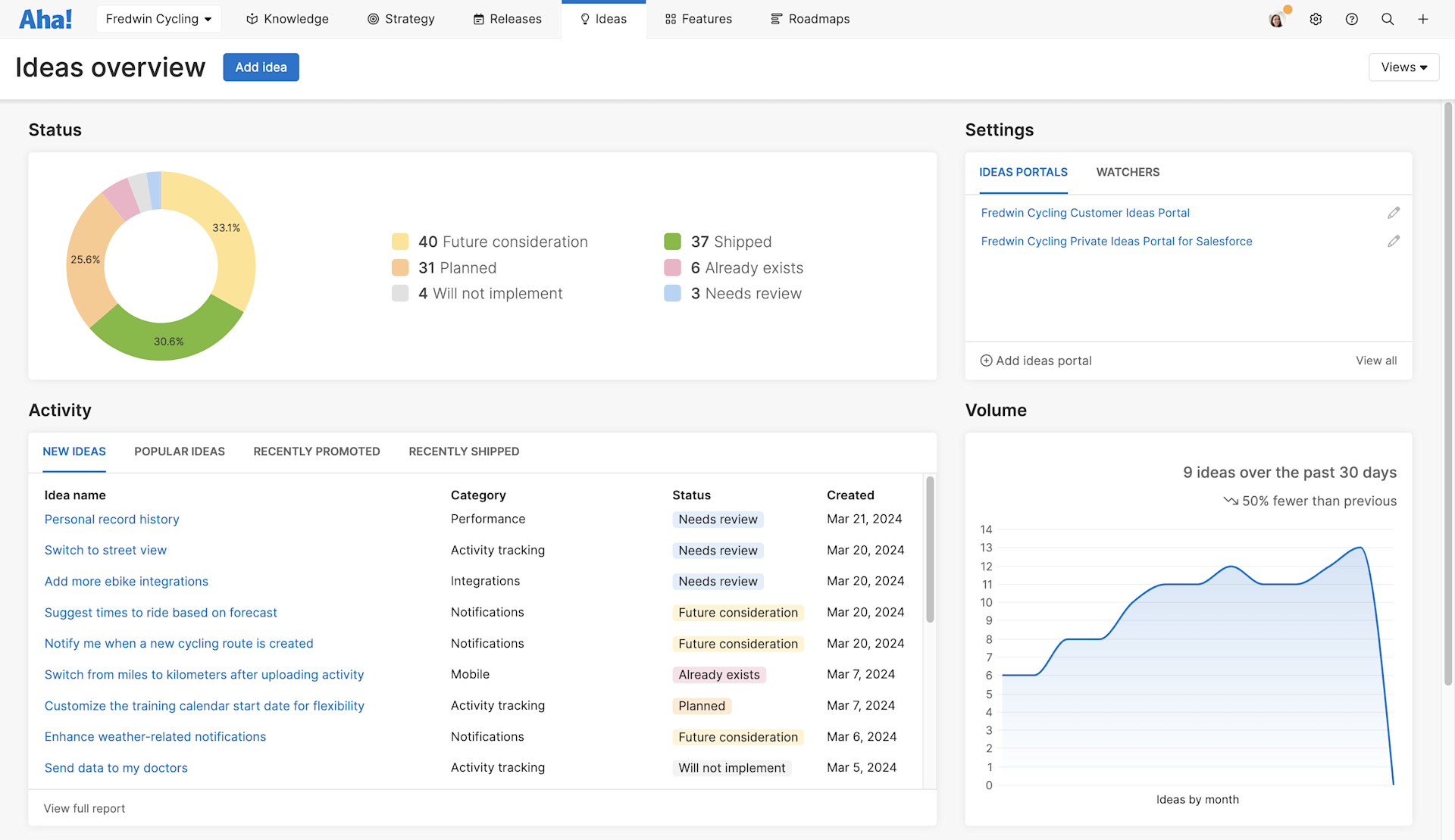 Technology Roadmap: Best Practices for Technical PMs