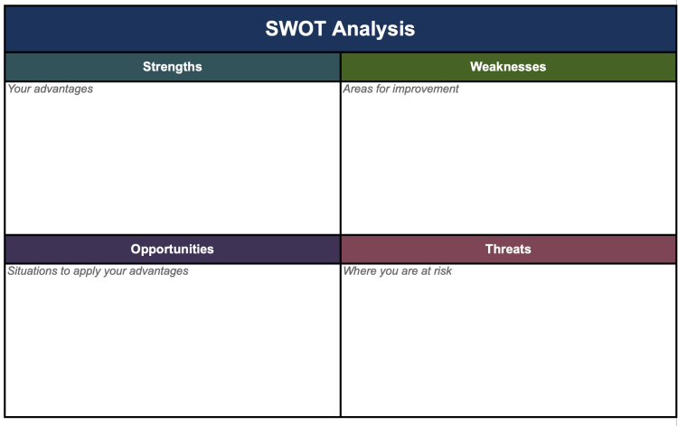 Simple SWOT matrix Excel template