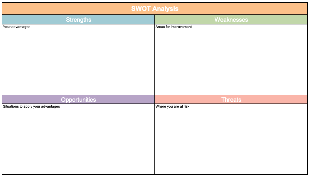 template-analisis-swot