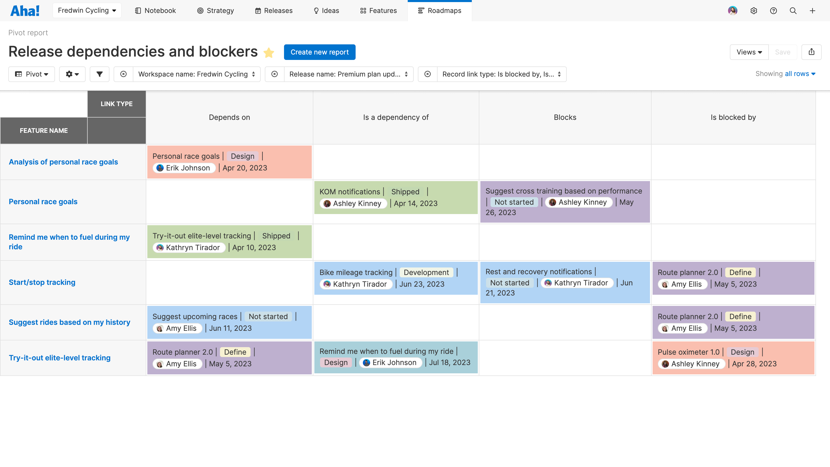 Top 9 New Aha! Software Features Launched In Q2 2023 | Aha! Software