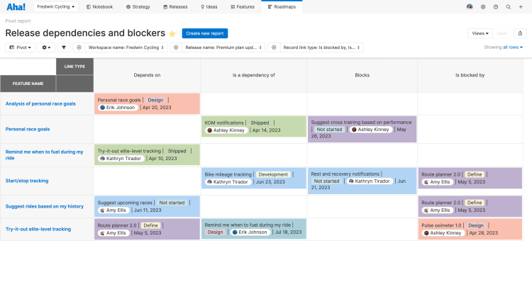 You can also view dependencies on strategy roadmaps and Gantt charts in Aha! Roadmaps.