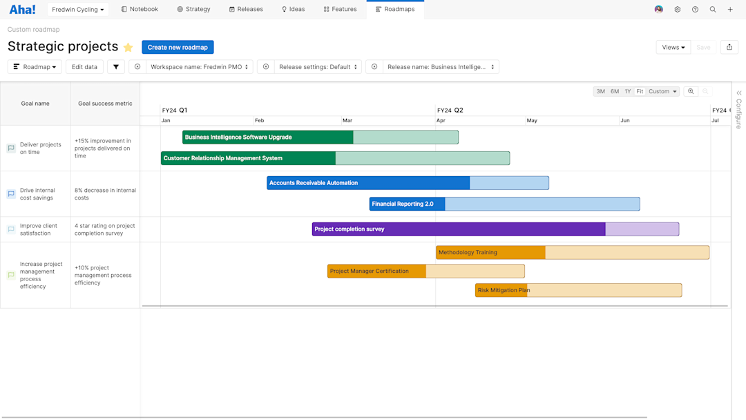 Project Manager Project Road Map Examples What Is a Project Roadmap? Best Practices for Project Managers | Aha ...