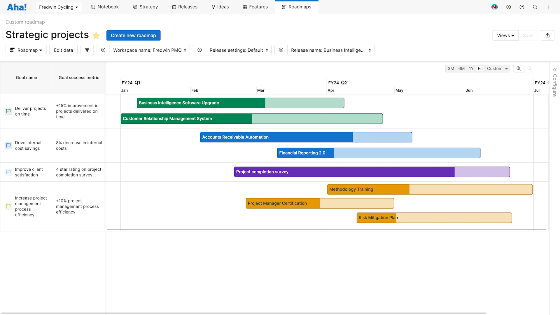 Program Project Road Map What Is a Project Roadmap? Best Practices for Project Managers | Aha ...