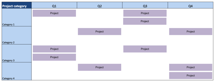Excel - Technology projects roadmap template