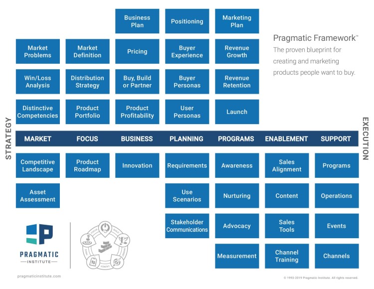 The Pragmatic Framework