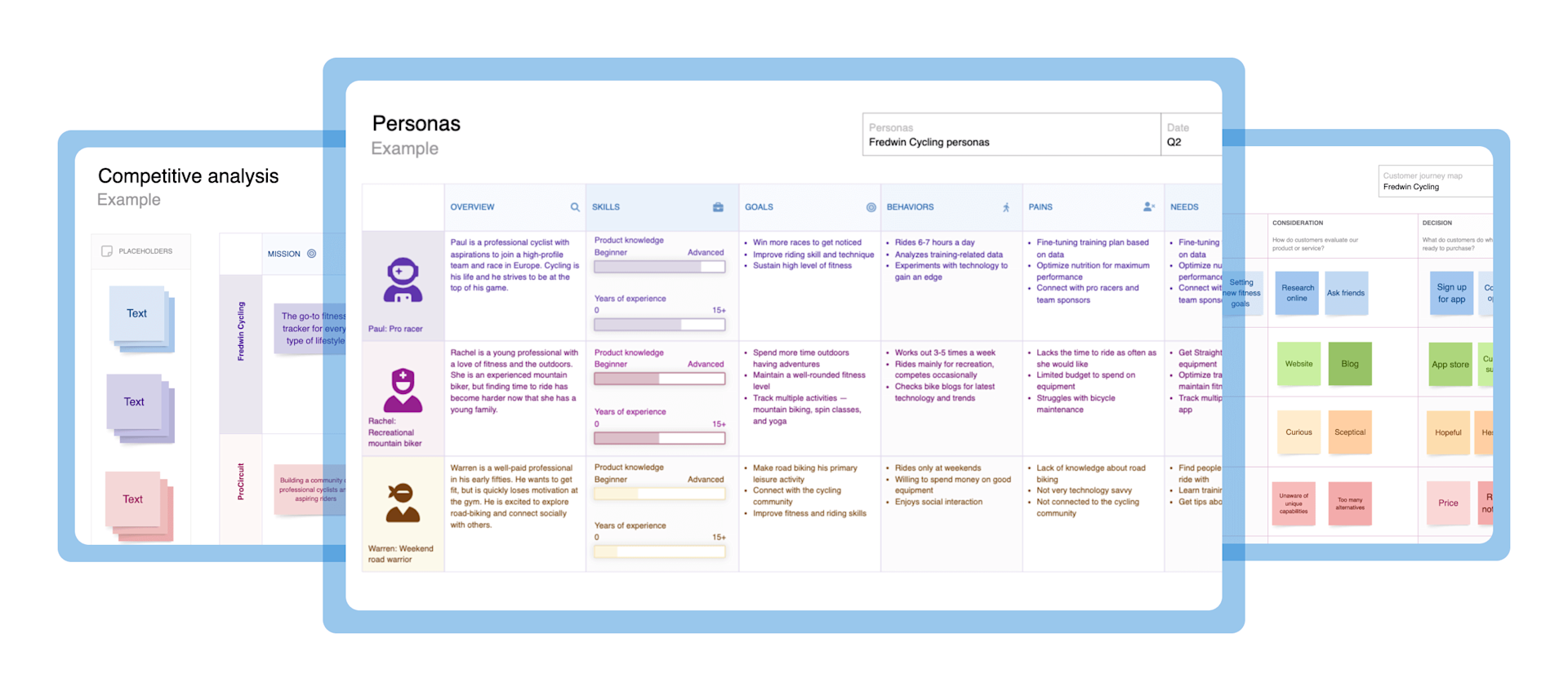 100+ Templates for Every Stage of Product Development