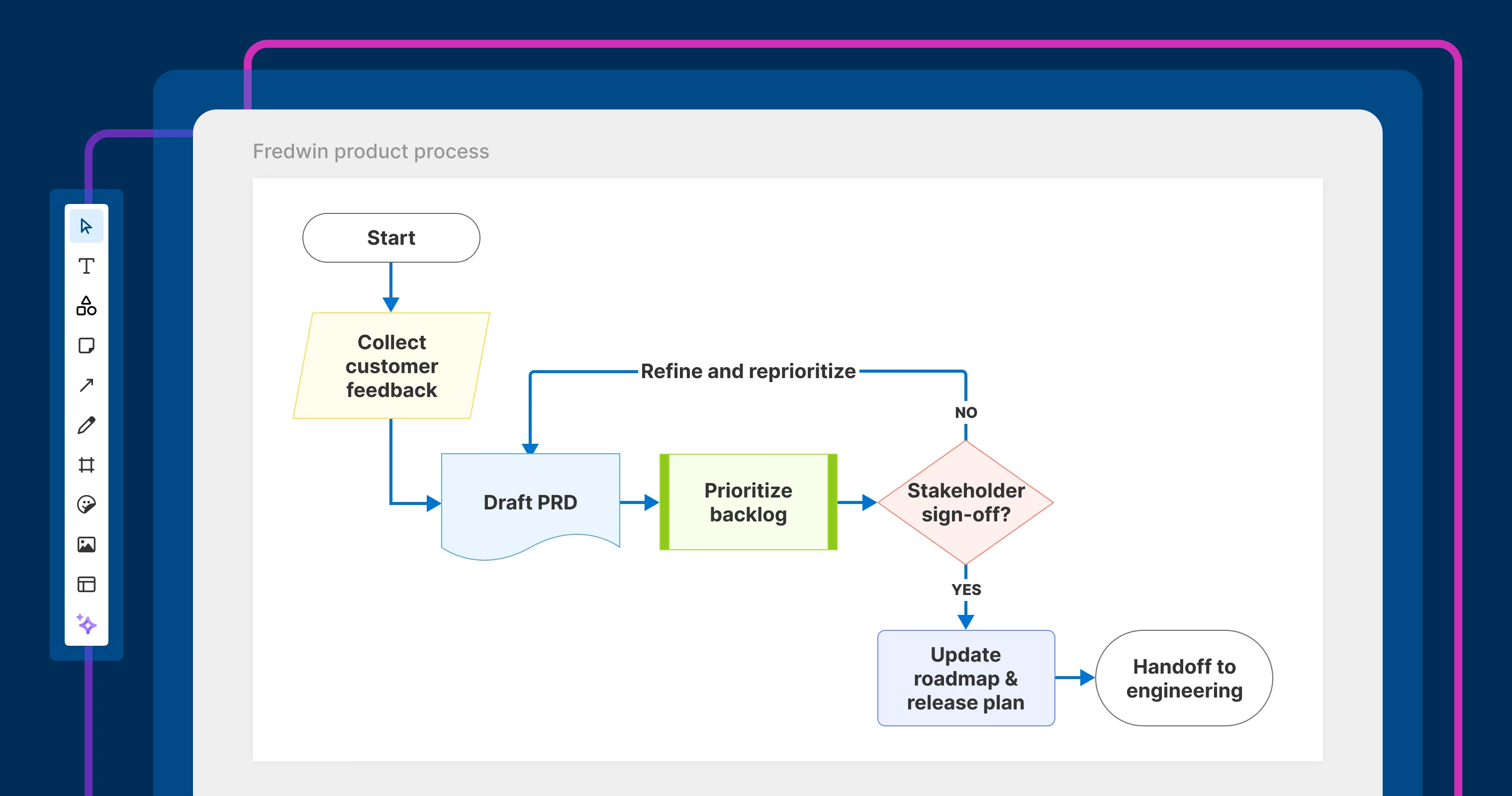 New process diagram shapes added to Aha! Whiteboards