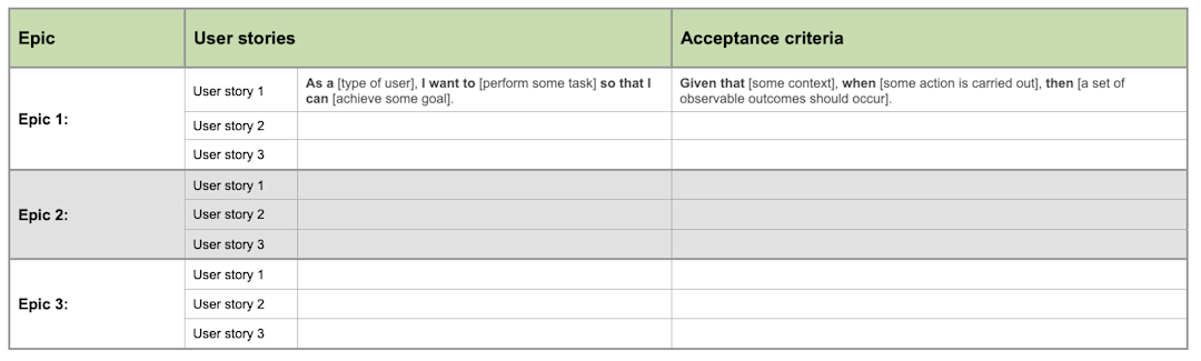 User Story Templates: Options for Agile and Product Teams