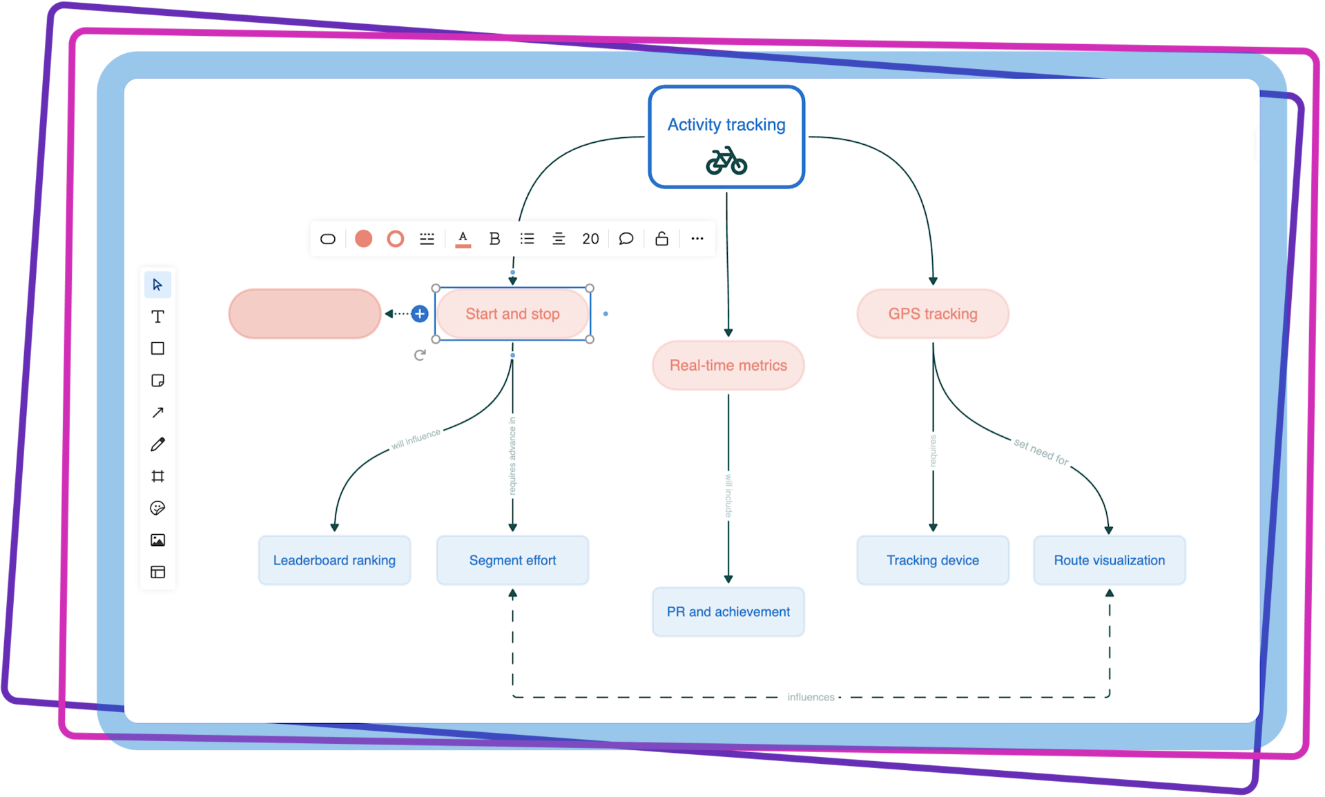 Aha Whiteboards Visual Space Conceptualize Your Thinking aha-whiteboards-visual-space-conceptualize-your-thinking