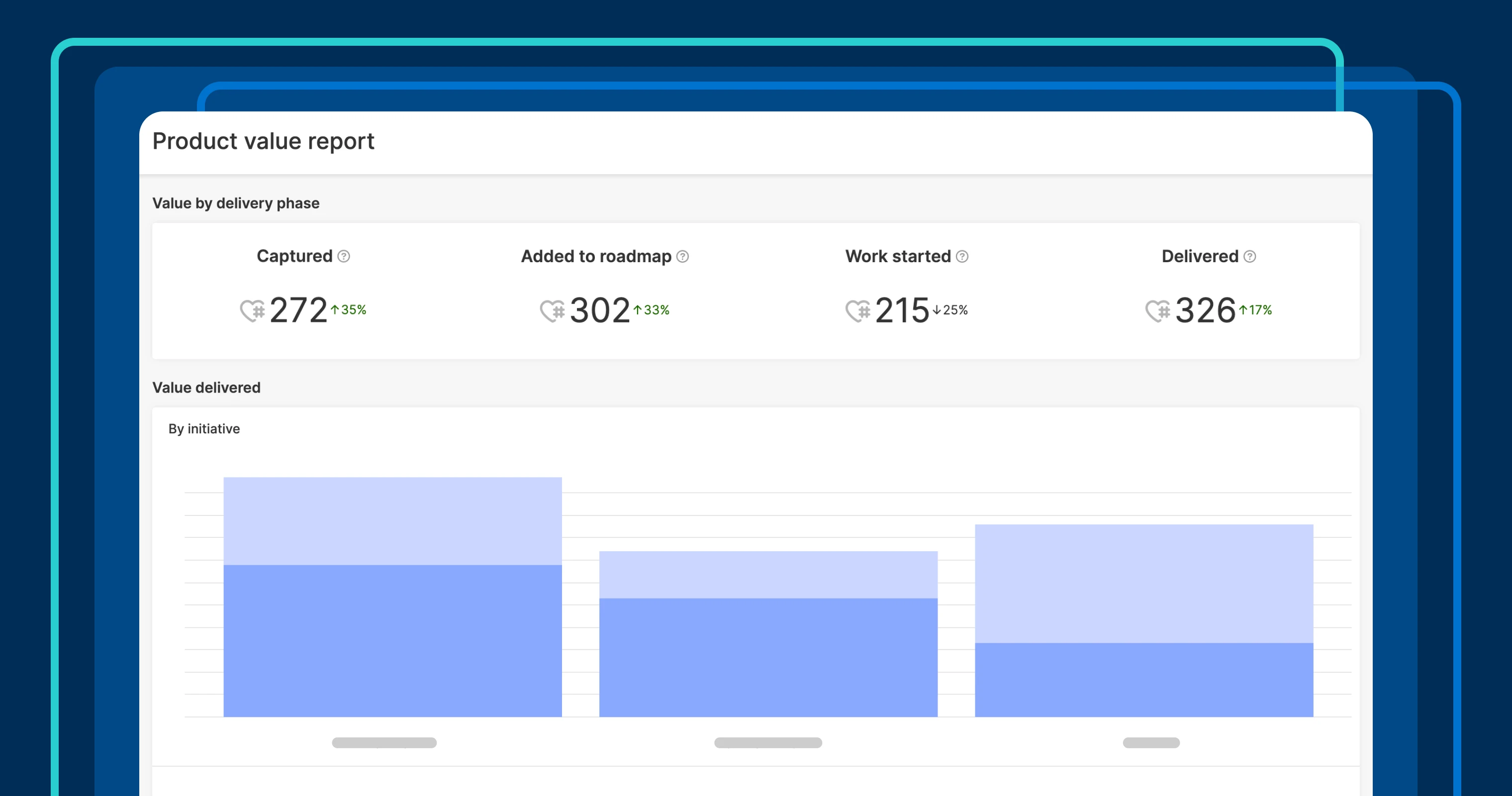 Introducing a new report for product value delivered