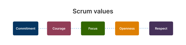 scrum-values