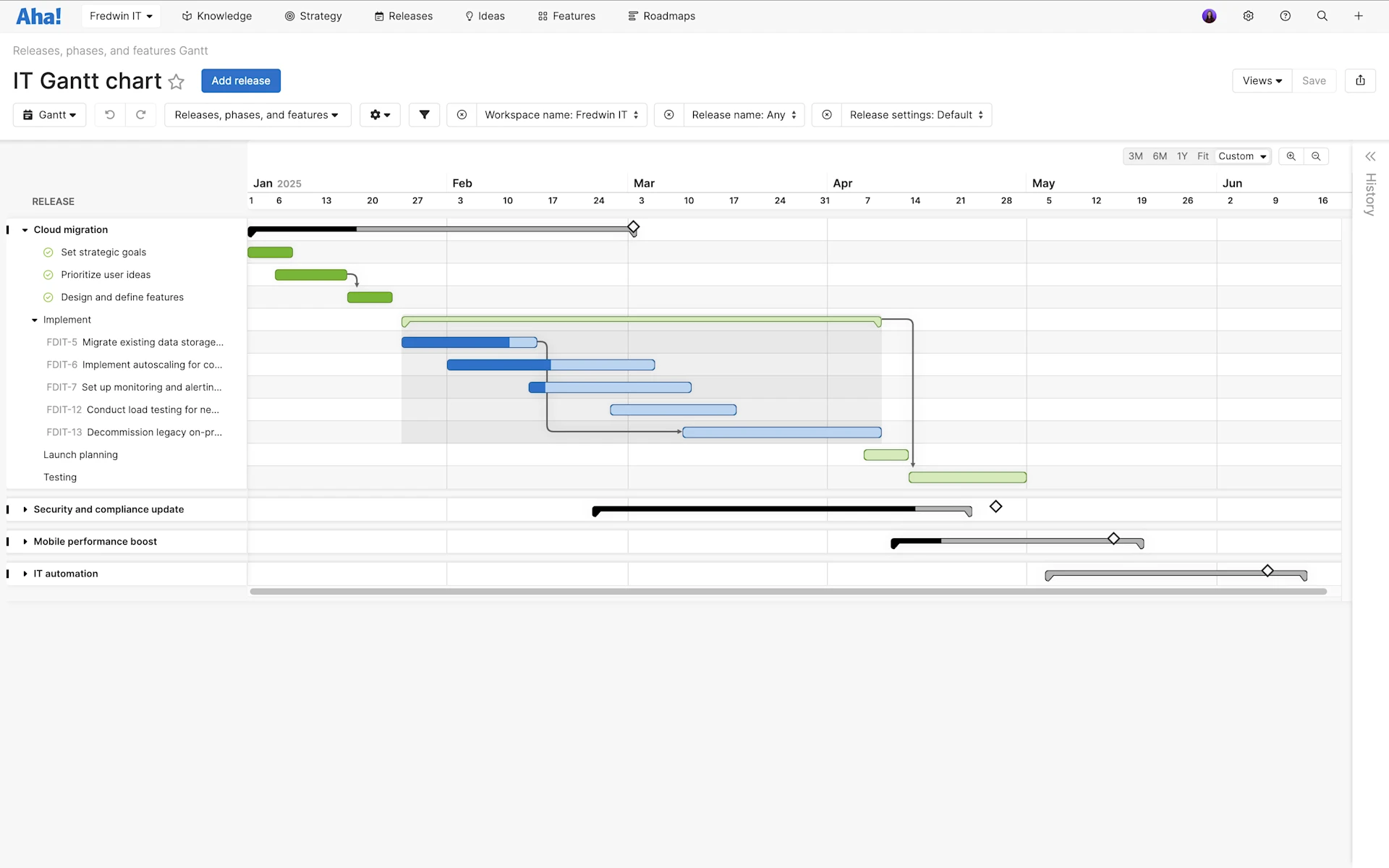 IT Gantt chart with releases on a timeline