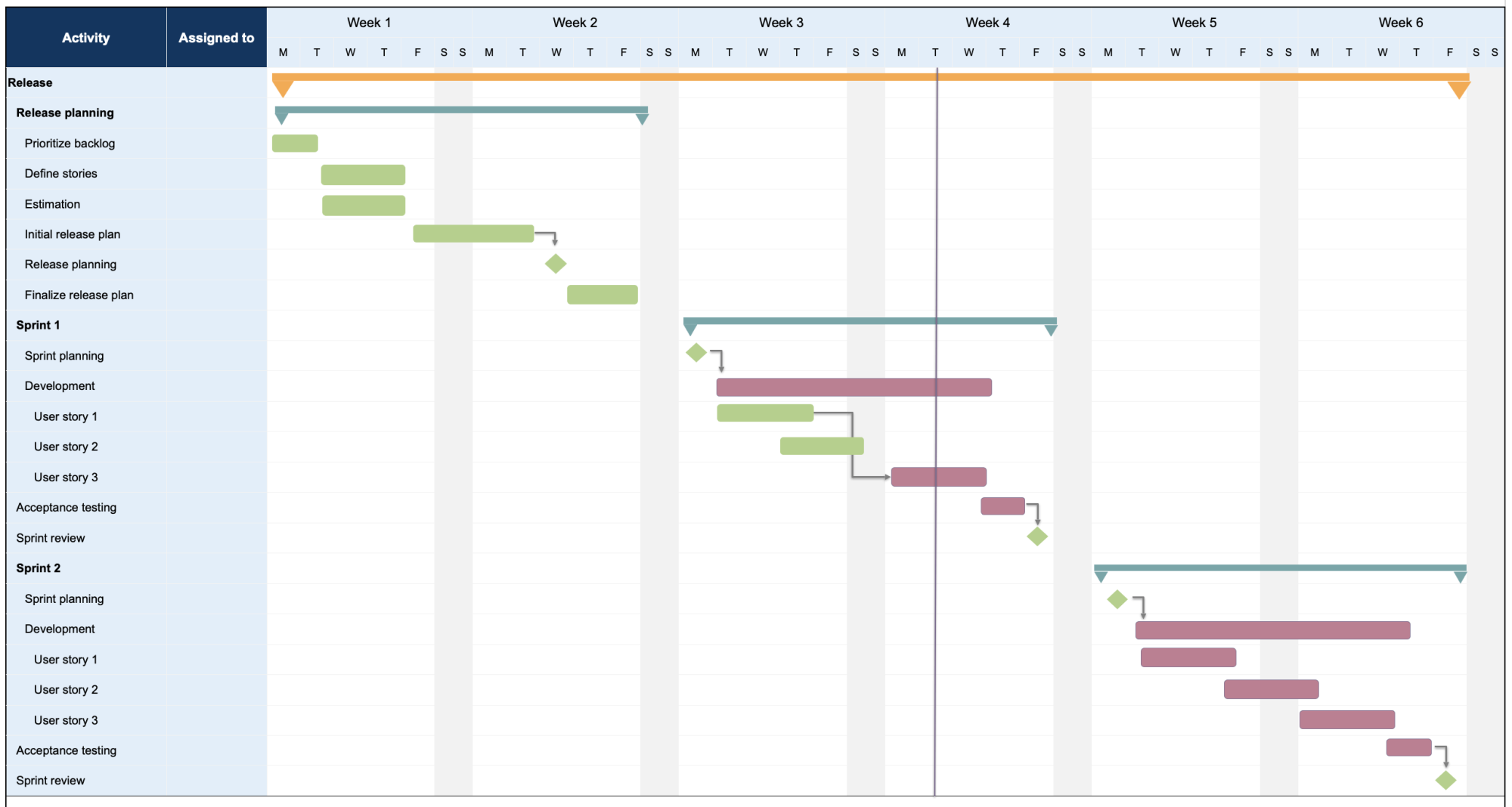 Gantt Charts for Product Management — With Templates and Examples | Aha ...