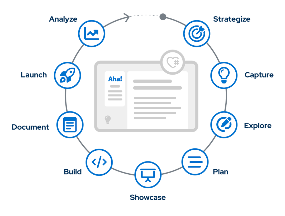 Aha! See how customers use Aha! Software in action