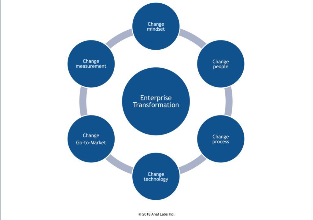 Blog - What Is Needed for Real Enterprise Transformation - inline image