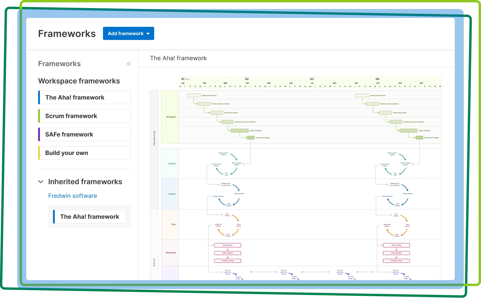 The Aha! Framework for product development in Aha! Roadmaps.