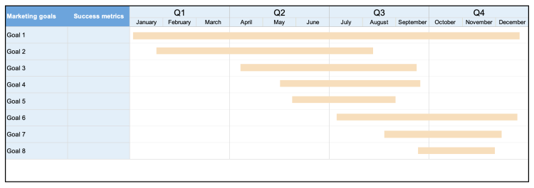 11 Marketing Strategy Templates for Annual Planning