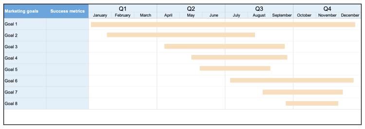 marketing-goals-timeline