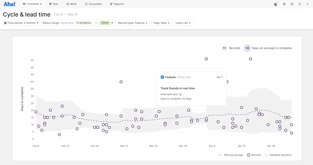 New Cycle And Lead Time Report in Aha! Develop