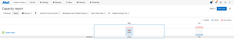 The capacity report for teams showing the green team over capacity in May.