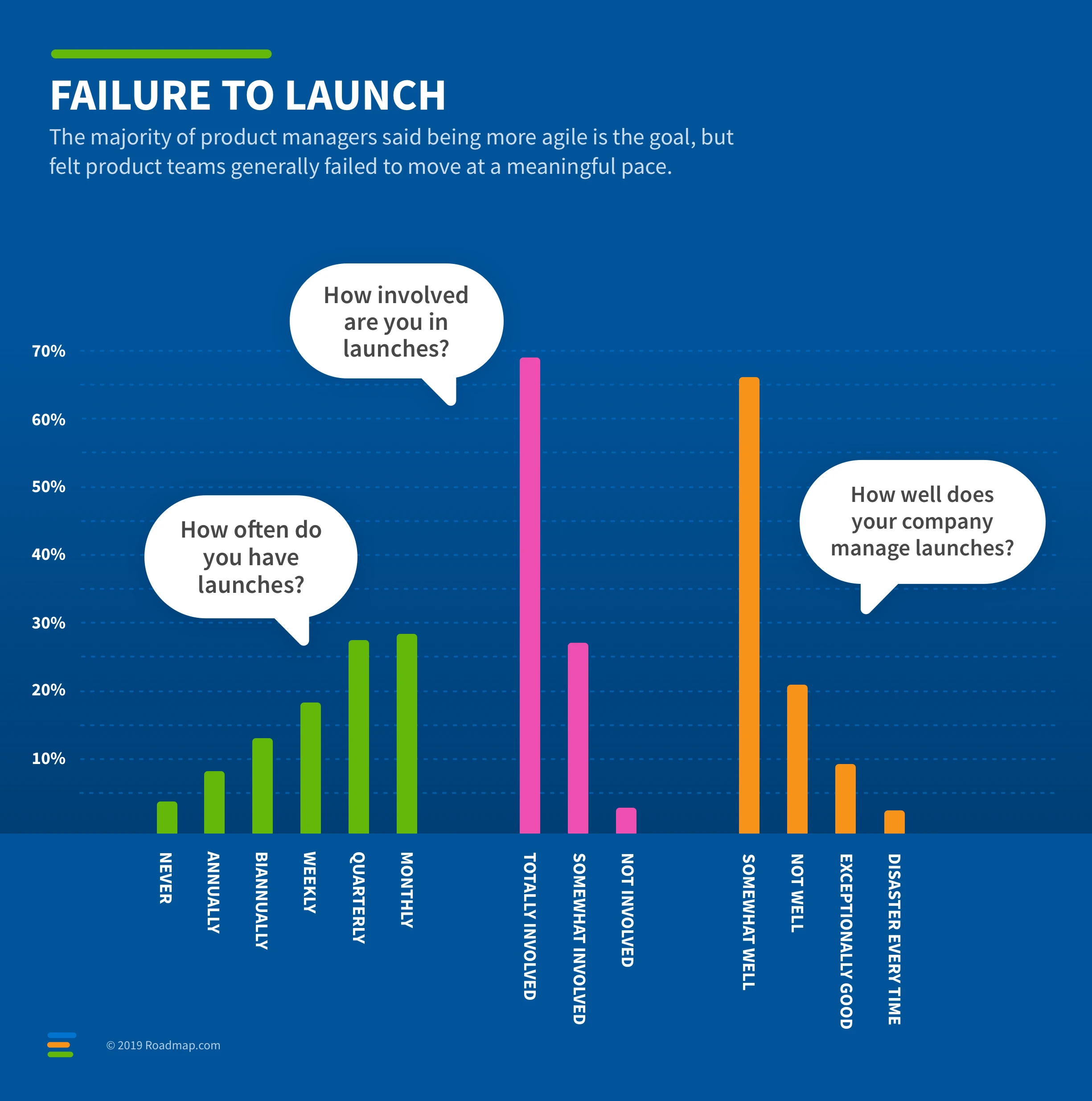 Blog - Roadmap.com Survey Shows Product Managers Struggle With Strategy and Marketing - inline image