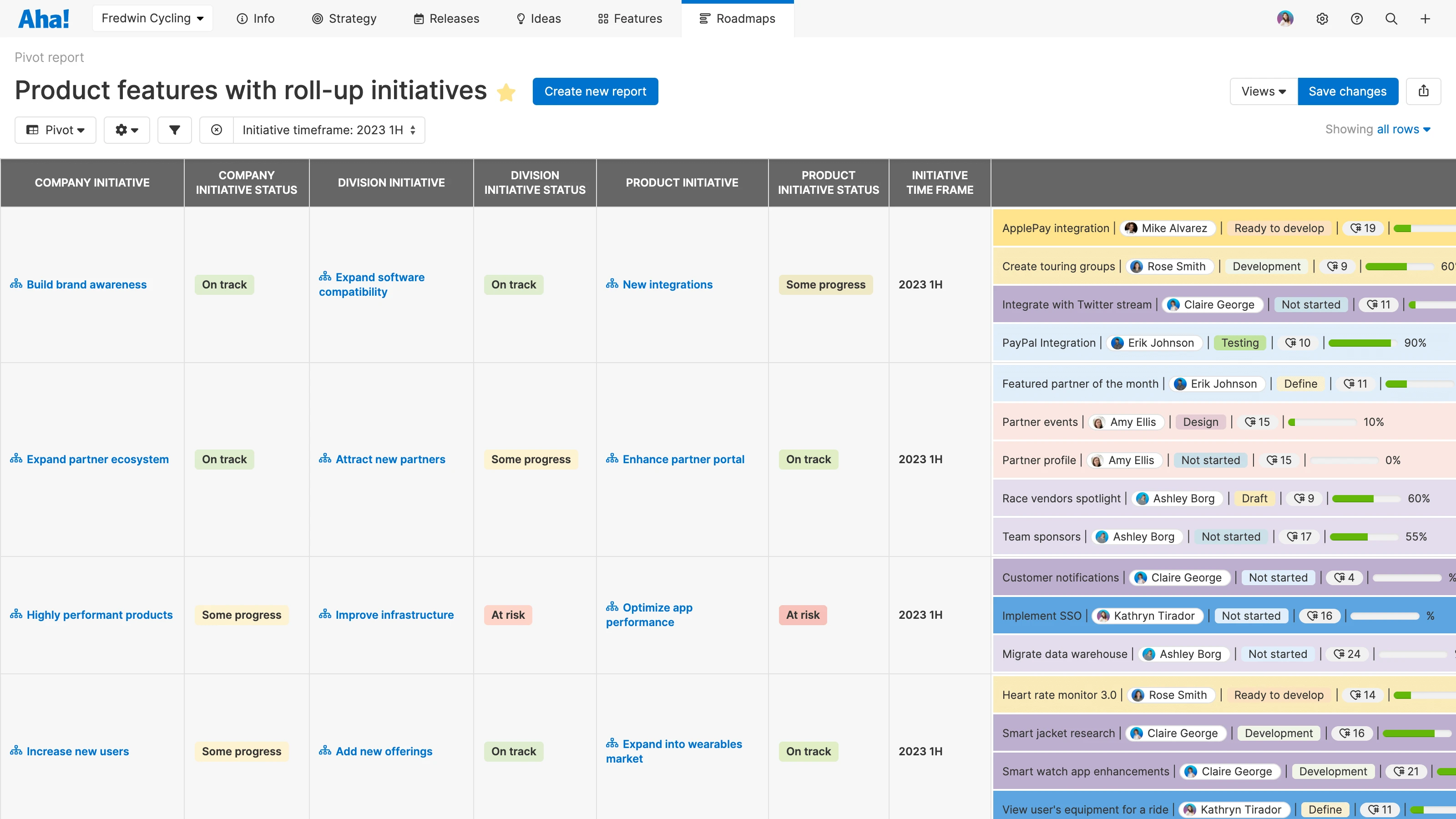 Pivot report in Aha! Roadmaps showing multiple levels of strategy
