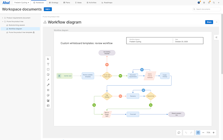 Workflow diagram whiteboard template.