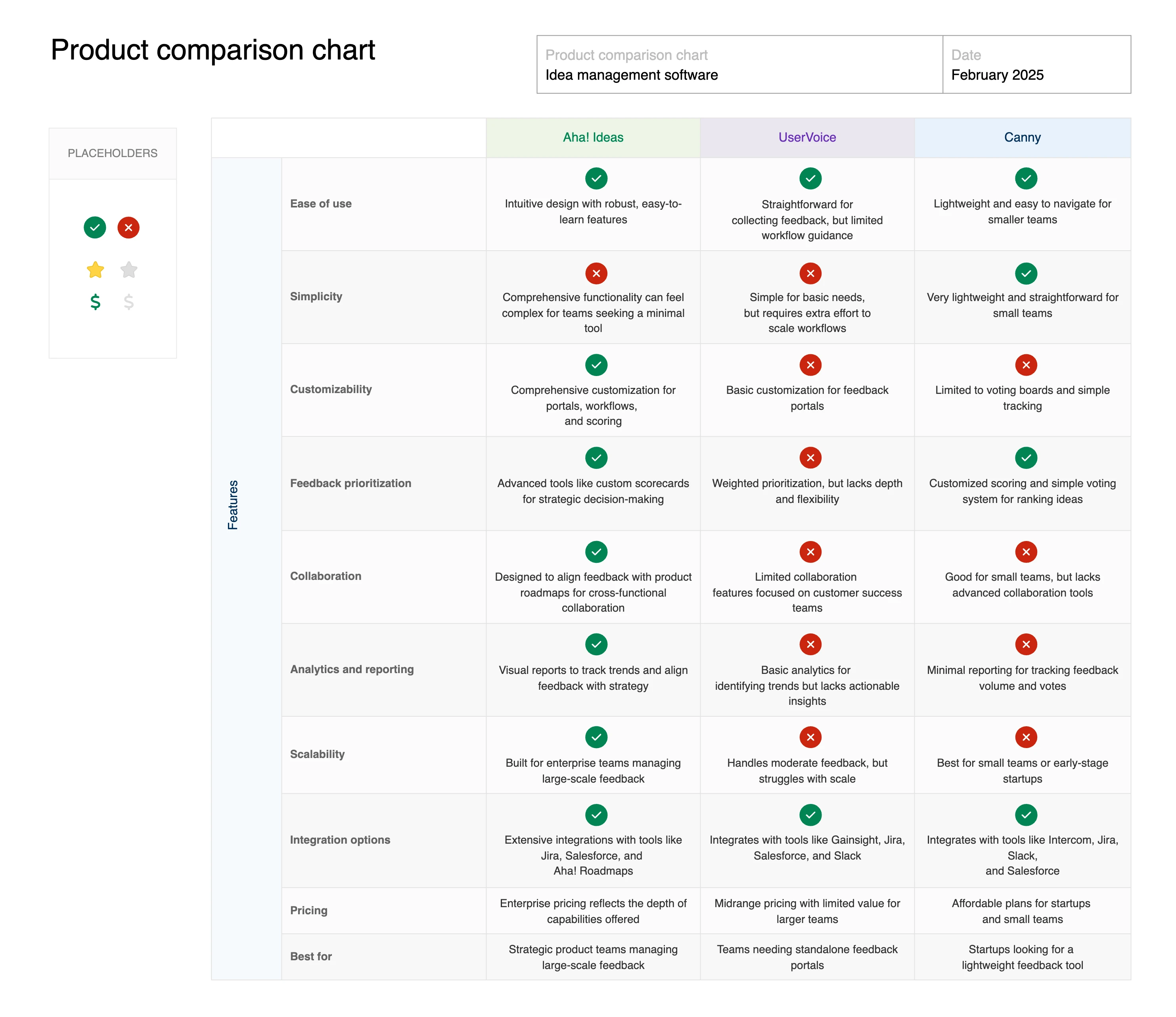 Blog - UserVoice vs. Canny: How both stack up to Aha! Ideas - Comparison chart