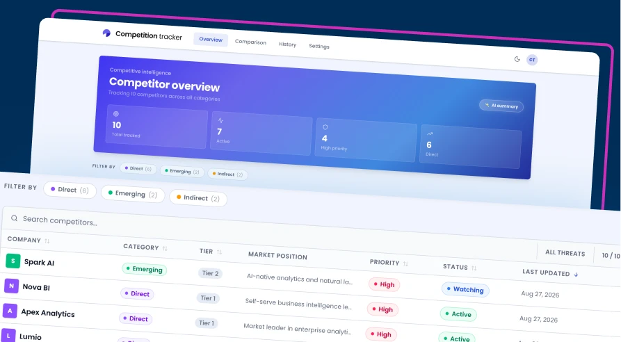 Example applications - Competition tracker - Hero