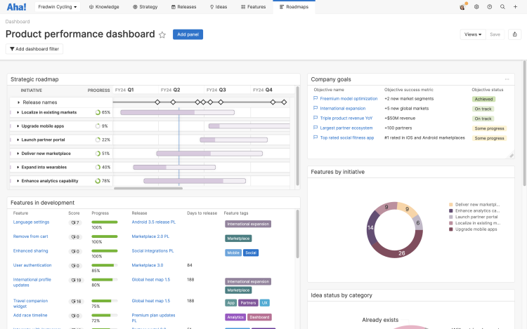 A product performance dashboard created in Aha! software