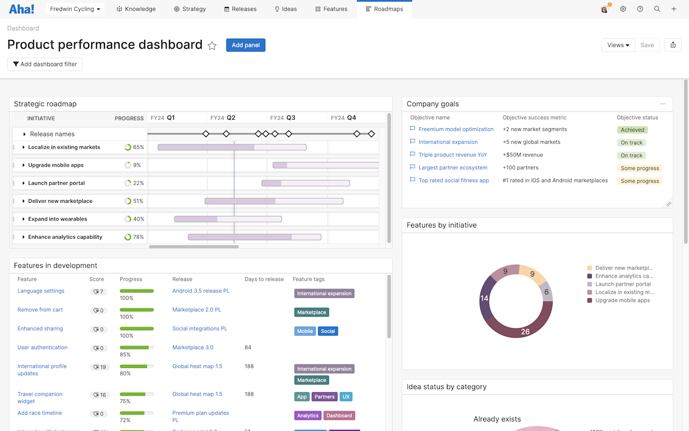 Product Management Maturity Model: A Guide for PMs