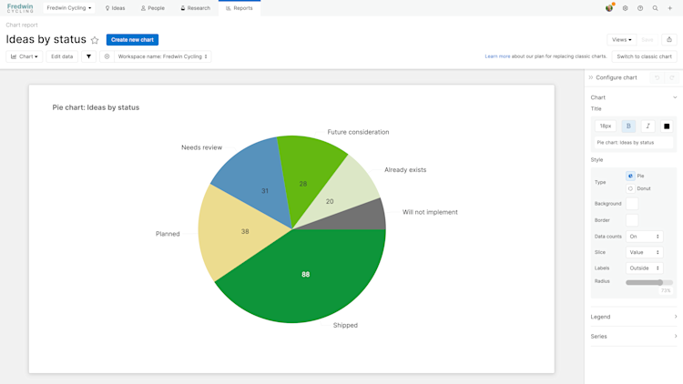 Pie chart in Aha! Ideas.