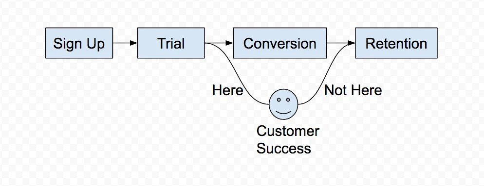 Blog - 5 Proven Ways Product Managers Empower Customer Success Teams - inline image