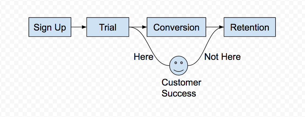 Blog - 5 Proven Ways Product Managers Empower Customer Success Teams - inline image