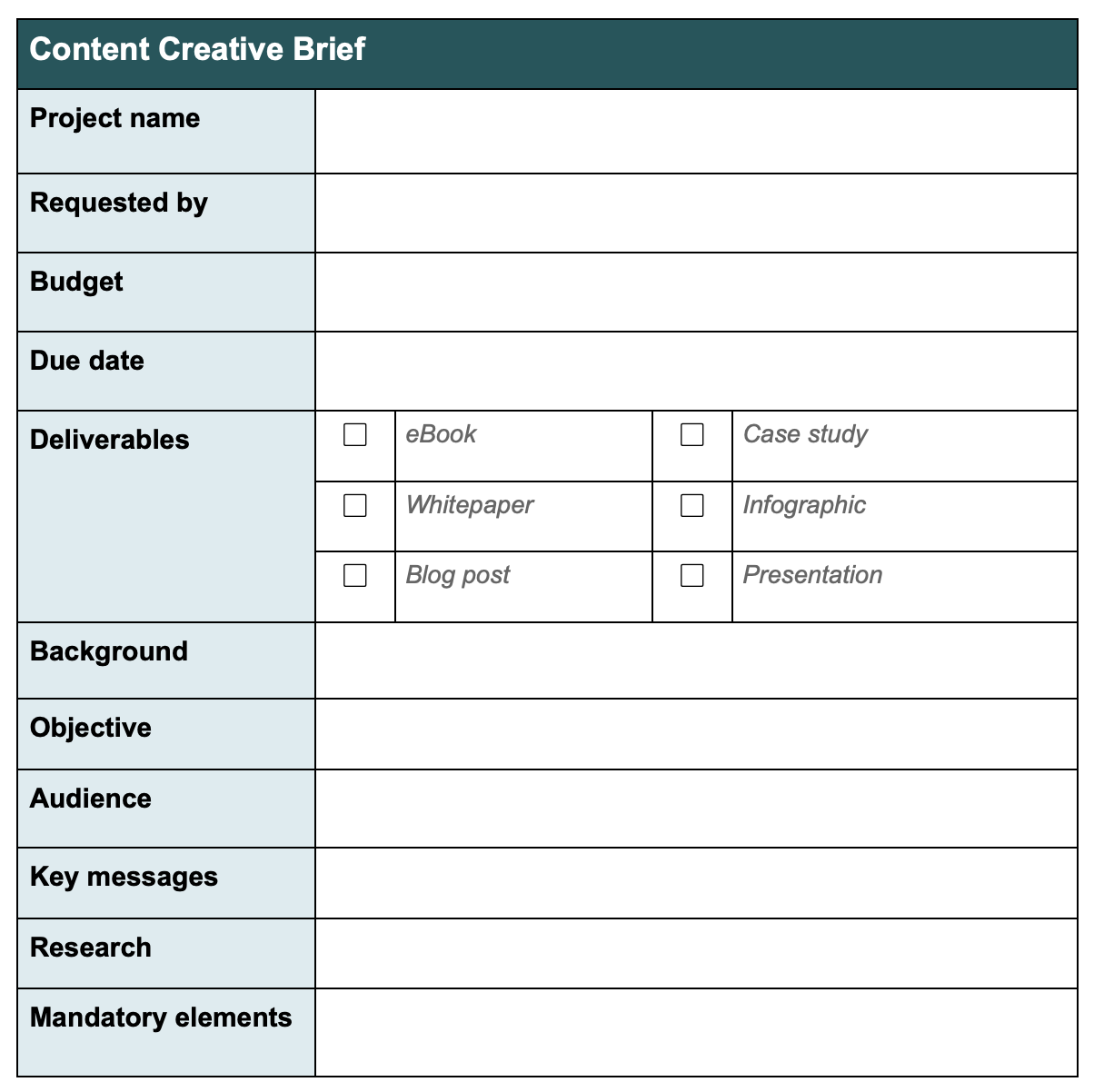 Content creative brief template
