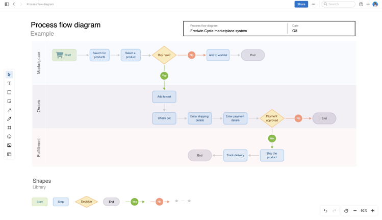 Process flow diagram large