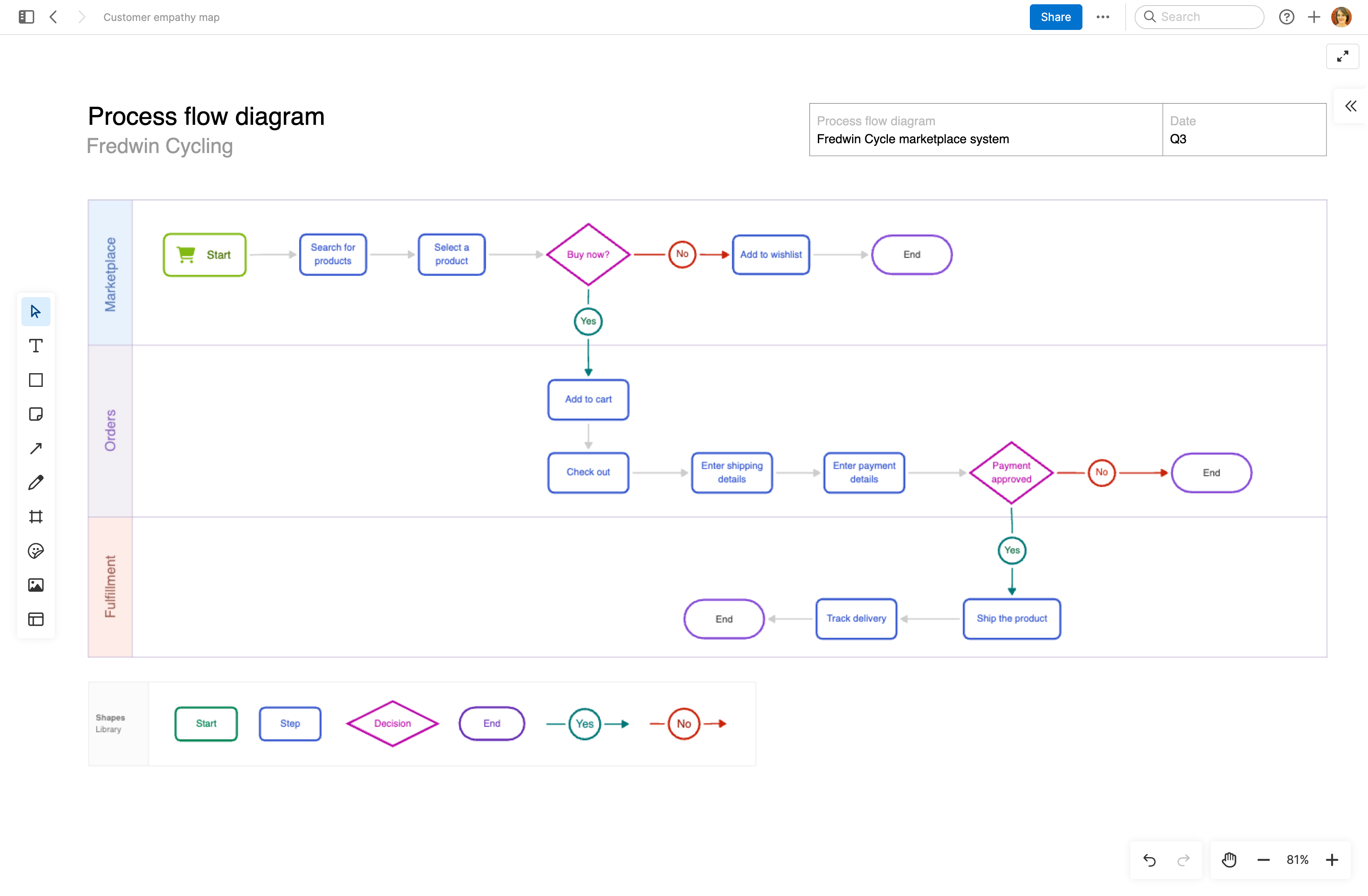 Related content image - 5 innovative use cases for knowledge base software