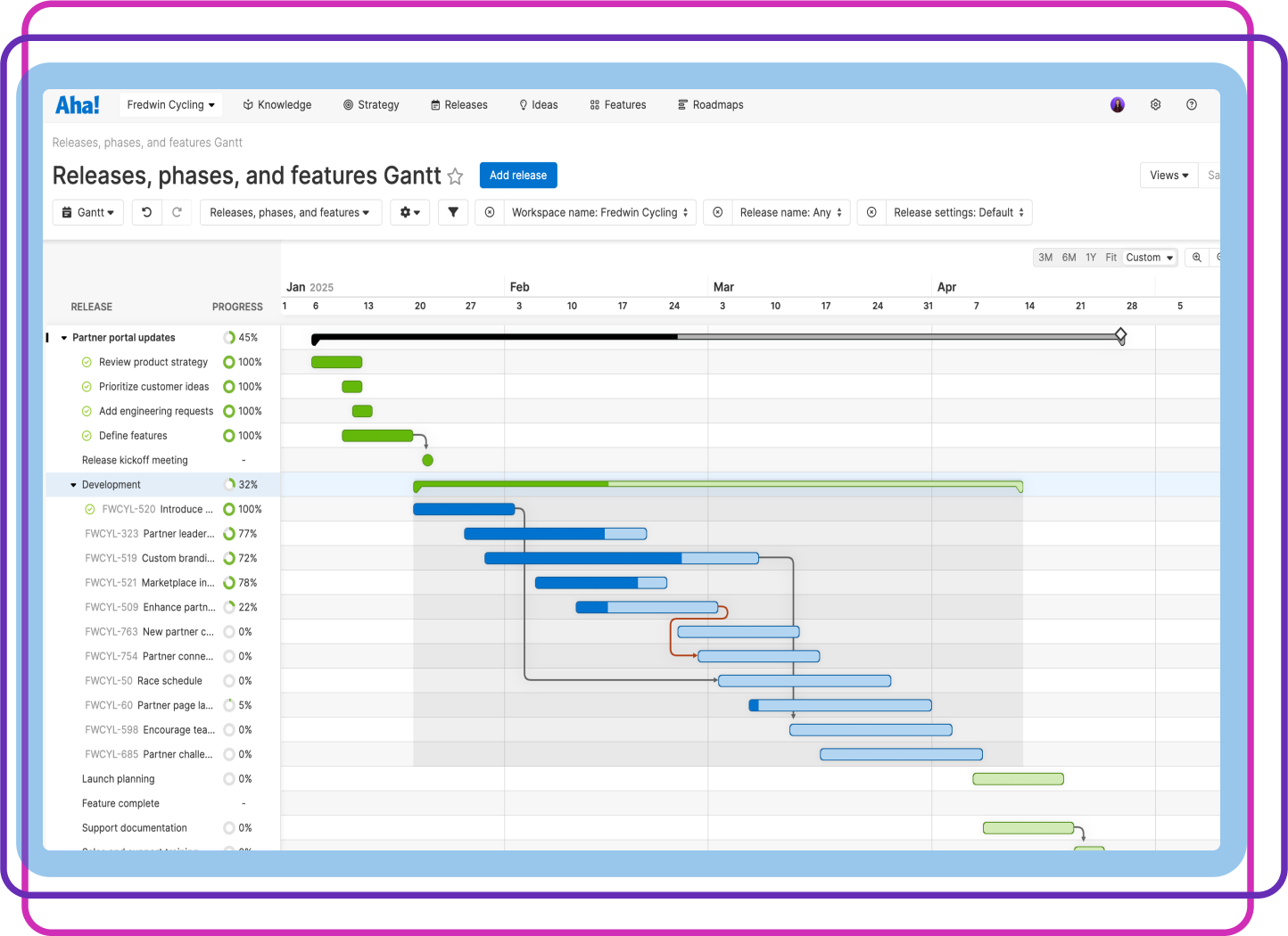 Vet your roadmap plans