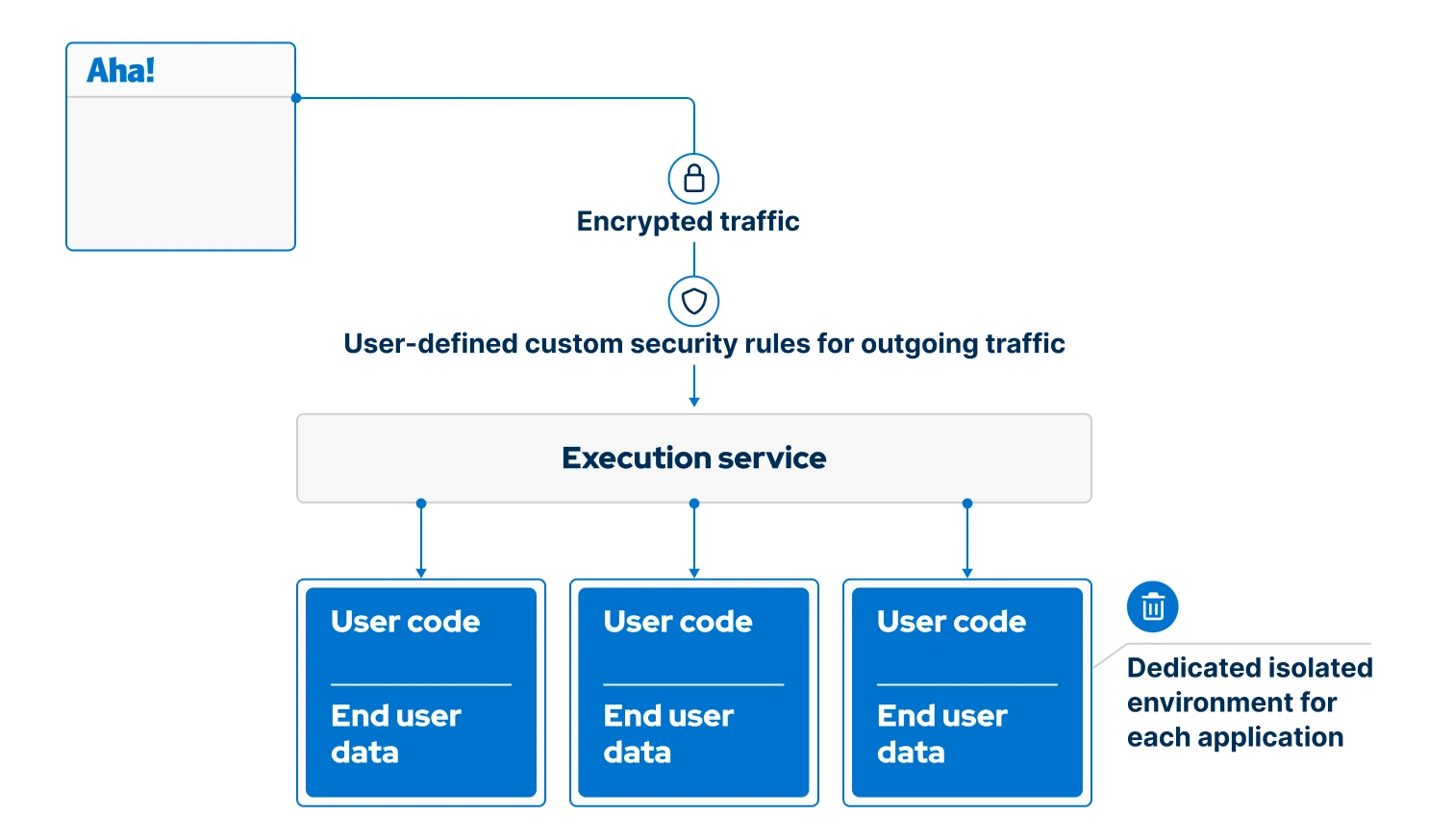 Builder - Application configuration - H2