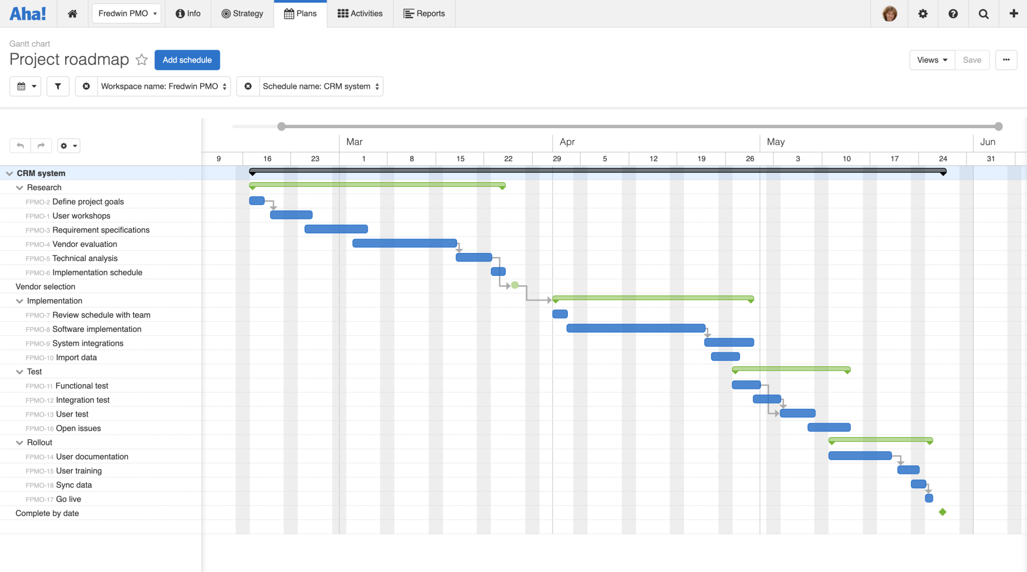 The Gantt chart provides visibility into planned, current, and completed activities. 