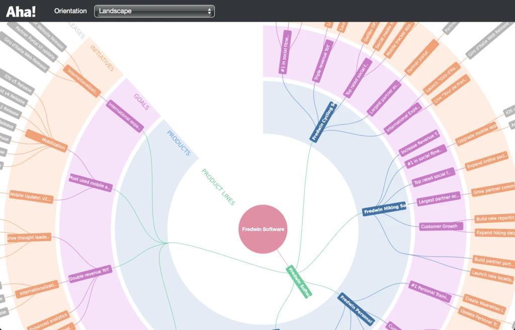 Blog - Visualize Your Product Roadmap Strategy - inline image