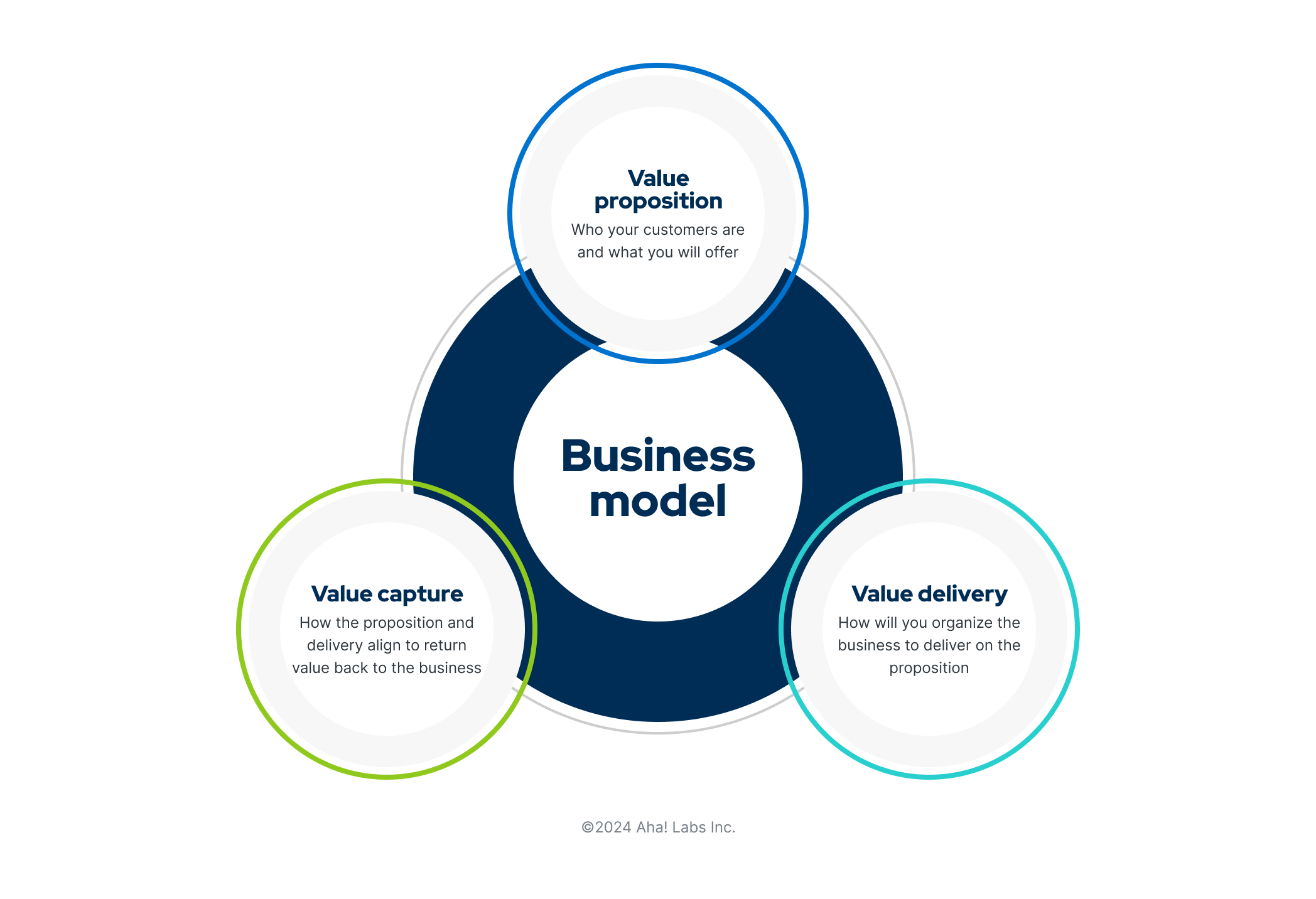 business planning model illustration