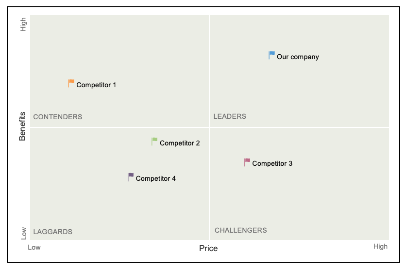 competitor-analysis-market